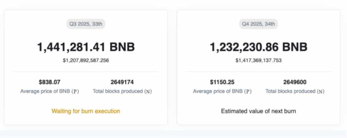 BNB Token Yakımları