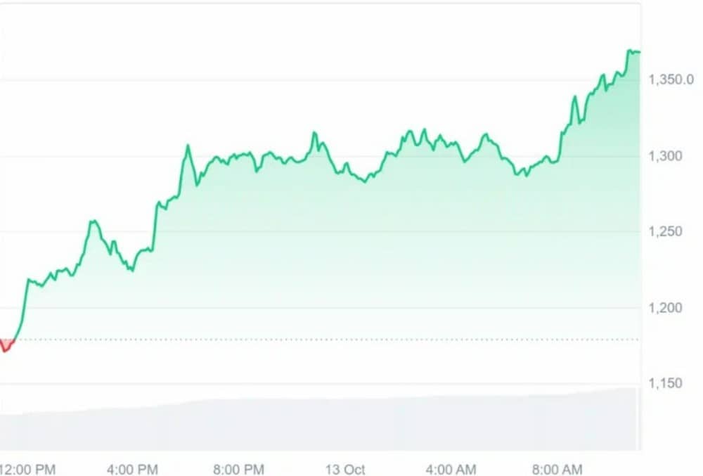 binance coin bnb teknik analiz