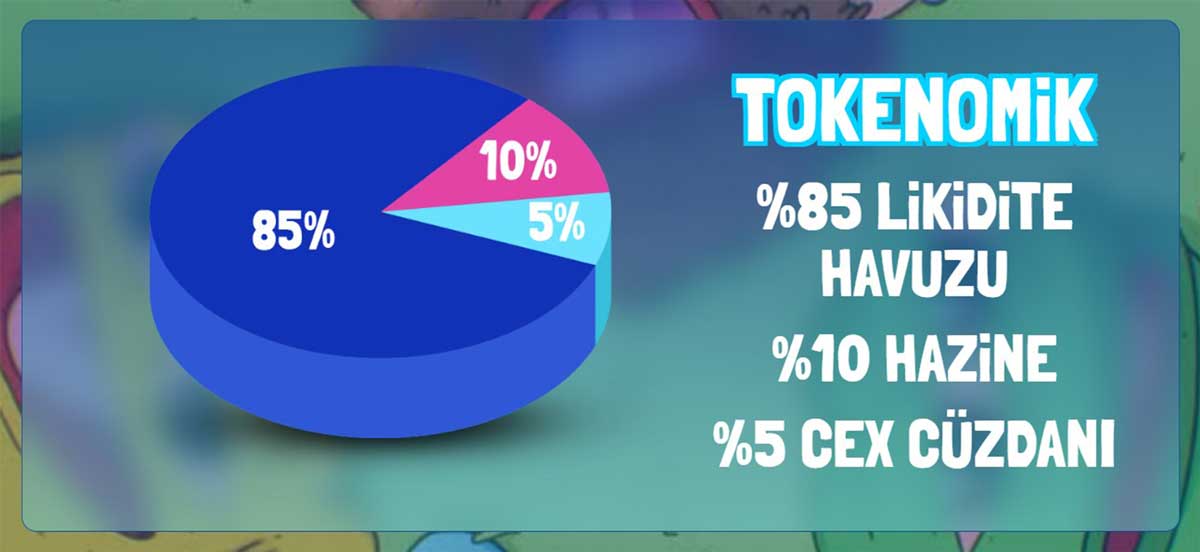 Brett coin token ekonomisi