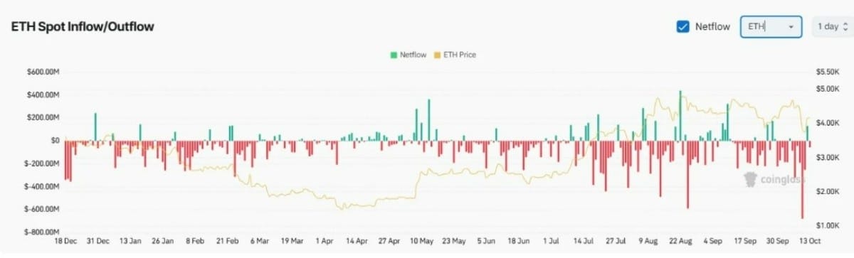 ethereum spor eft grafiği