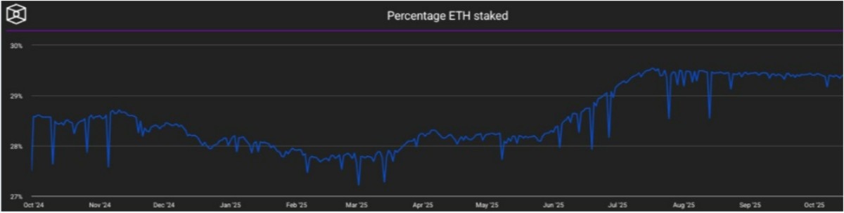 ethereum işlem grafiği 
