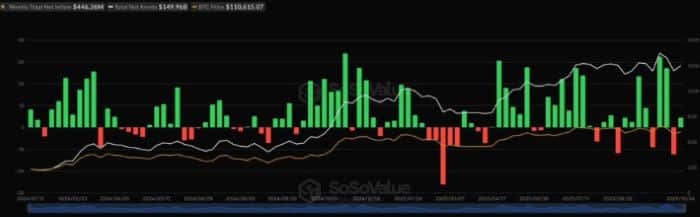 Ethereum Fiyatı 4.300 Dolar Sınırına Yaklaştı: Boğalar İçin Kritik Ay Başlıyor