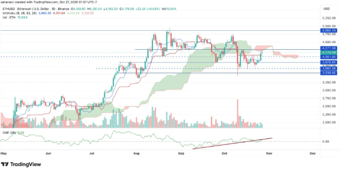 Ethereum Fiyatı 4.300 Dolar Sınırına Yaklaştı: Boğalar İçin Kritik Ay Başlıyor