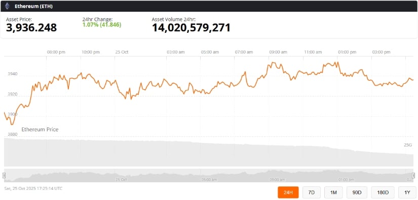 Ethereum 10.000 Dolar Yolunda: Uzmanlar İkiye Bölündü!