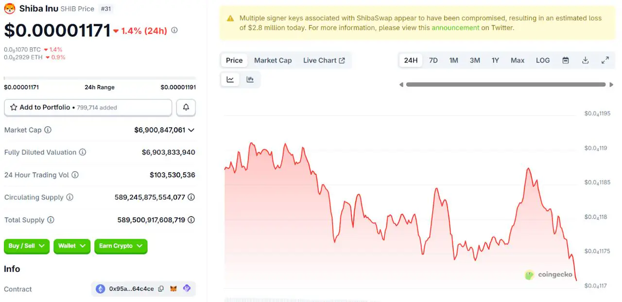 0.0025 Dolar Altındaki DOGE ve SHIB Rakibi, 2026’da 2 Doları Aşabilir