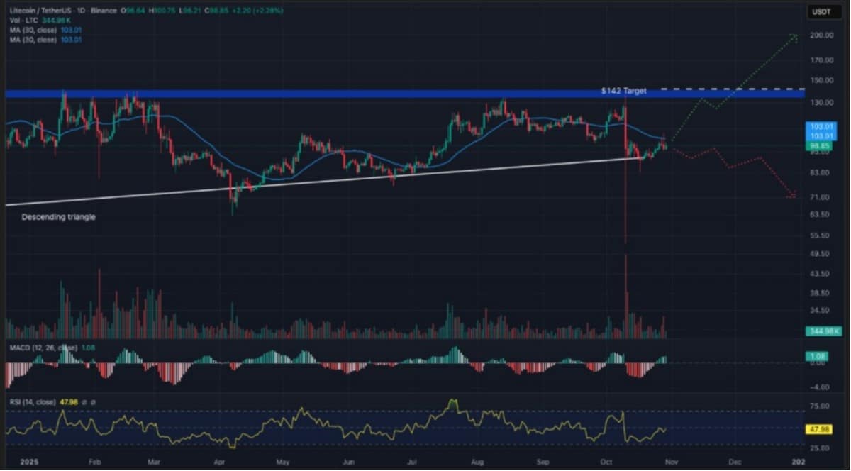 Claude AI LTC, ADA ve XRP İçin 2025 Fiyat Tahminlerini Açıkladı -  99bitcoins TR