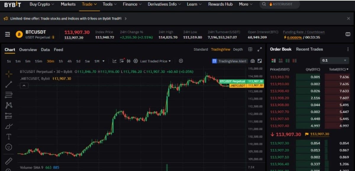 kaldıraç oranı nedir- bybit