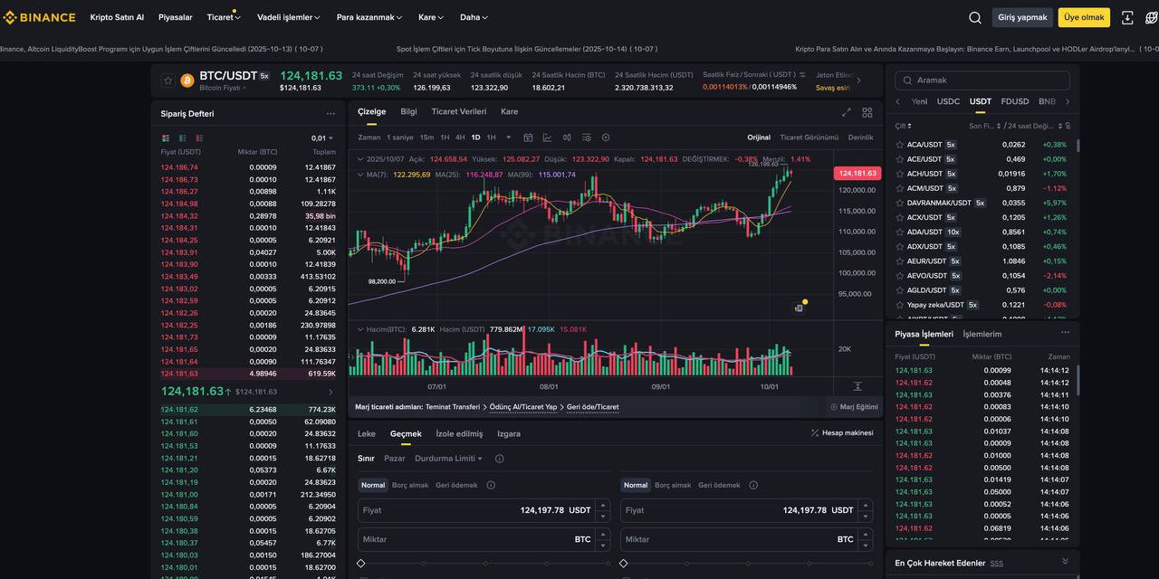 binance vadeli işlemler