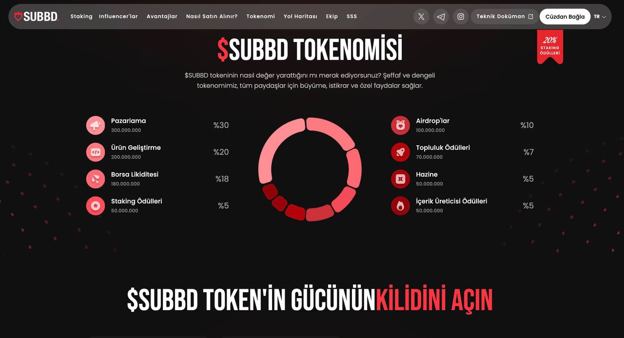 subbd token - bitlo yeni listelenecek coinler