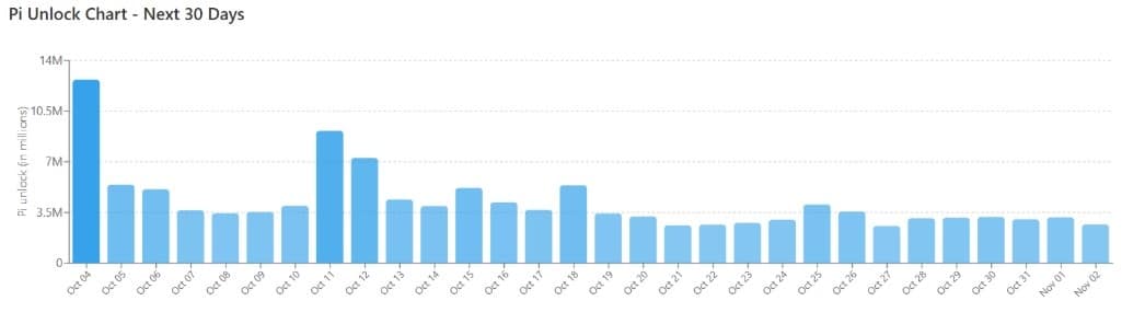 pi network 30 günlük grafik
