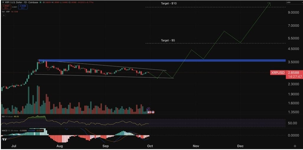 xrp teknik işlem grafiği