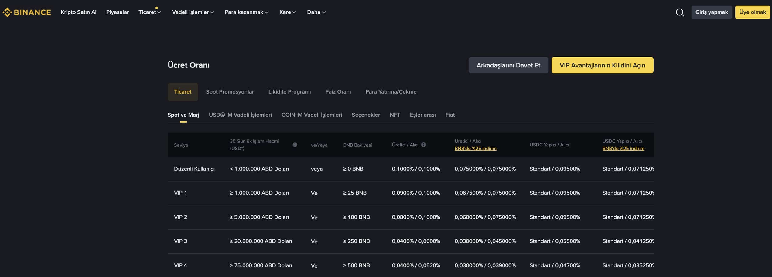 binance işlem ücretleri