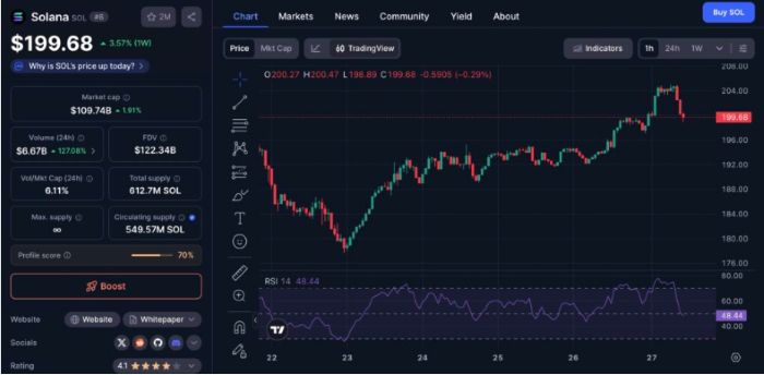 Solana 200 Doları Aştı: Hong Kong'dan Gelen ETF Onayı Piyasayı Harekete Geçirdi
