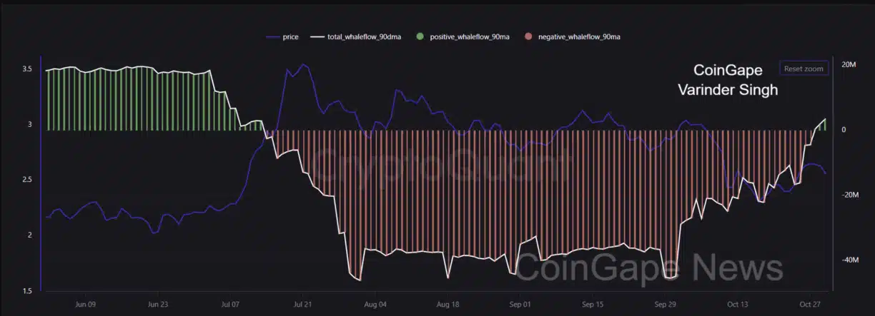XRP Balinaları Harekete Geçti: Yeni Ralli Mi Geliyor?