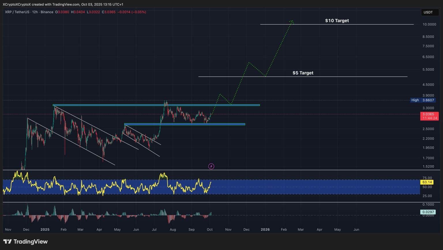 xrp
