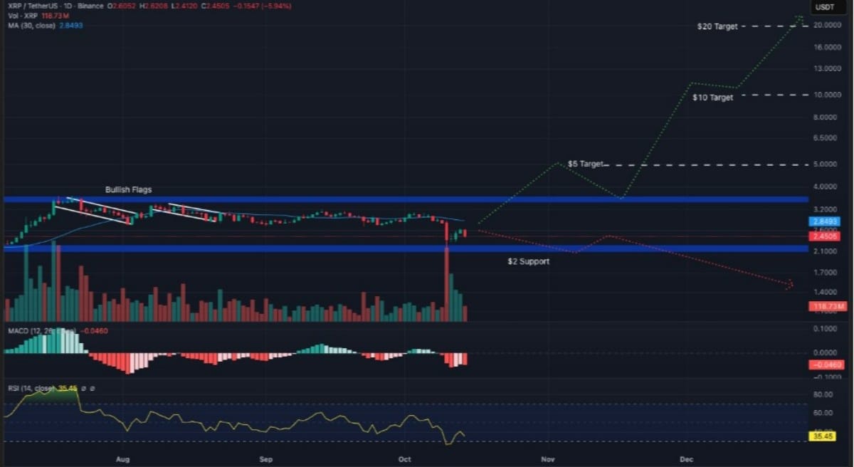 xrp analiz grafiği