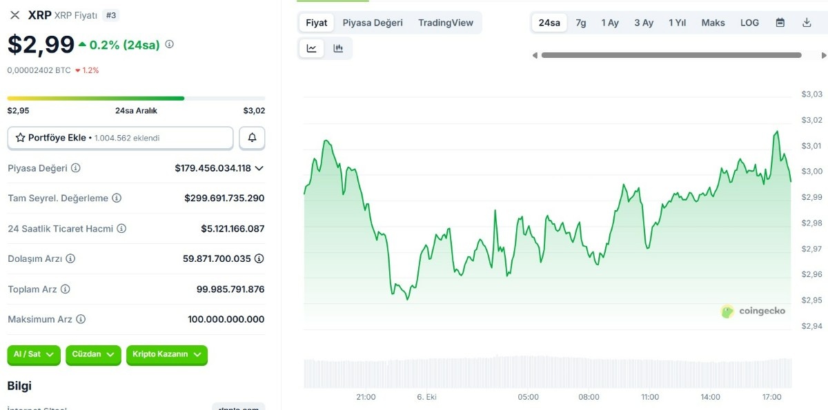 xrp teknik işlem grafiği