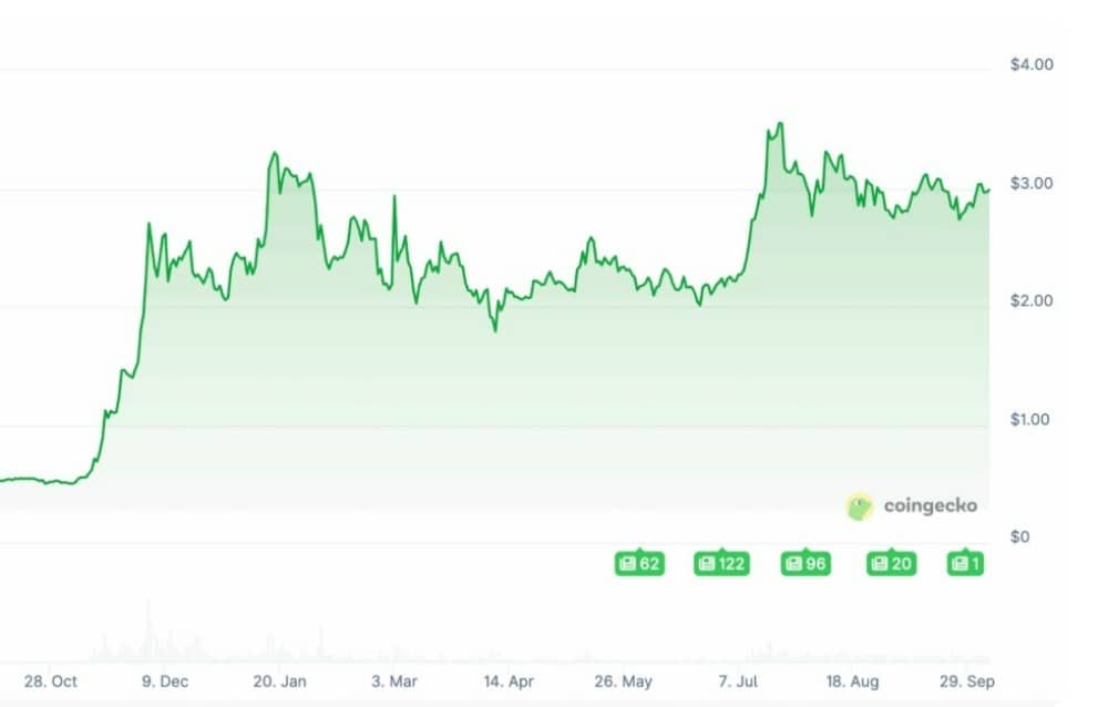 xrp fiyat grafiği