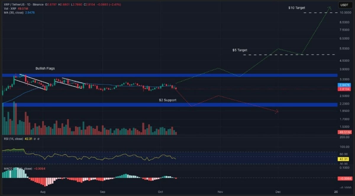 xrp işlem grafiği