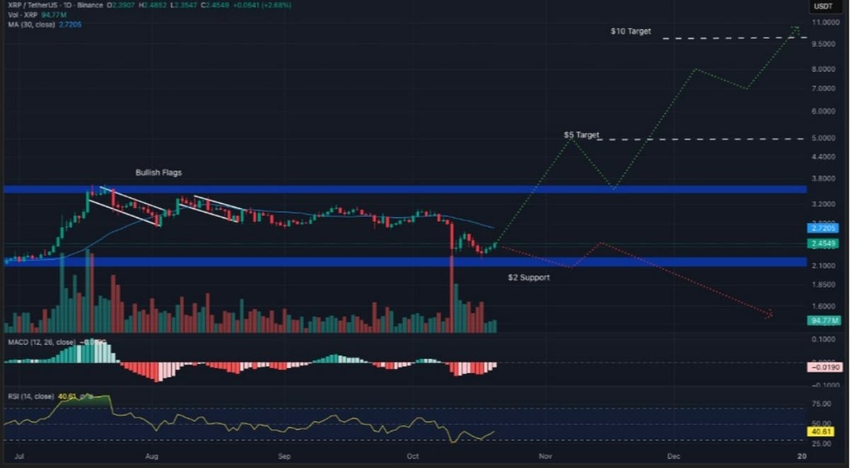 xrp işlem grafiği