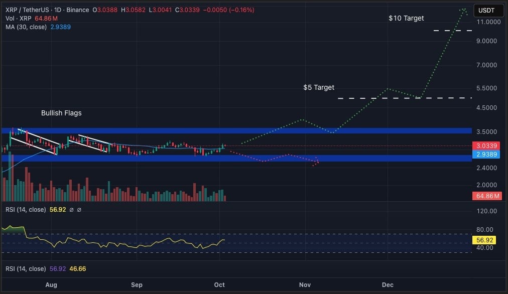 xrp teknik işlem grafiği 