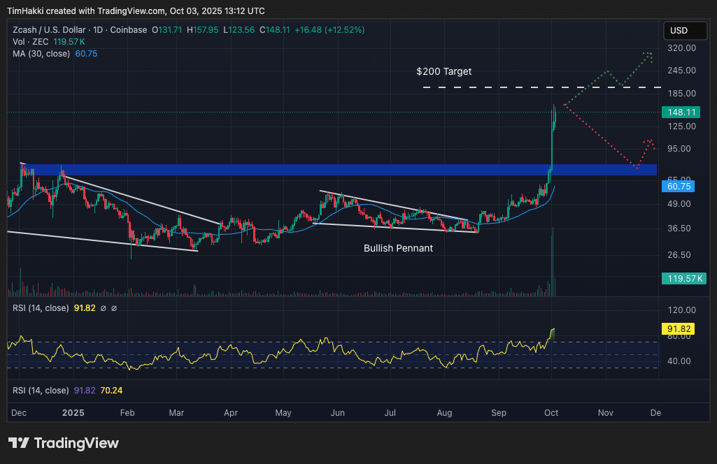 zcash