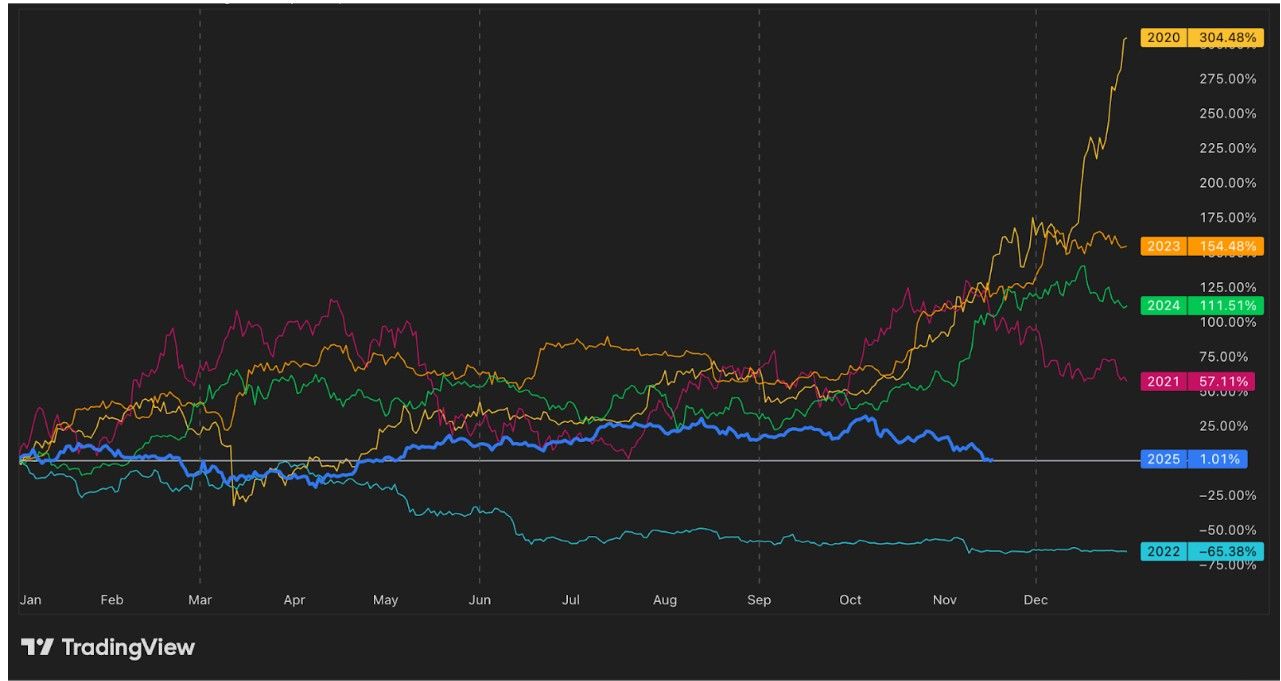 Kaynak: TradingView