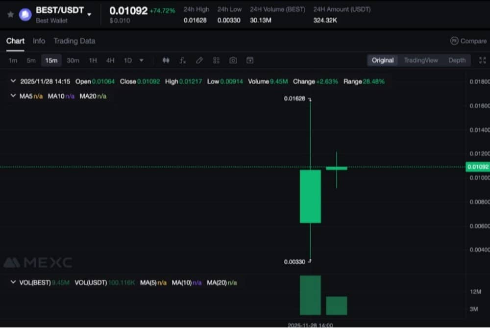 Listeleme Sonrası İlk Rakamlar Piyasayı Harekete Geçirdi