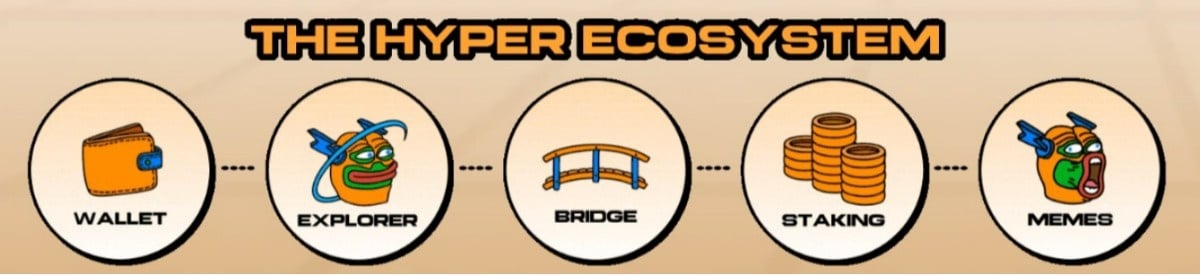 HYPER: Bitcoin’in Yeni Hareket Katmanını Çalıştıran Yakıt
