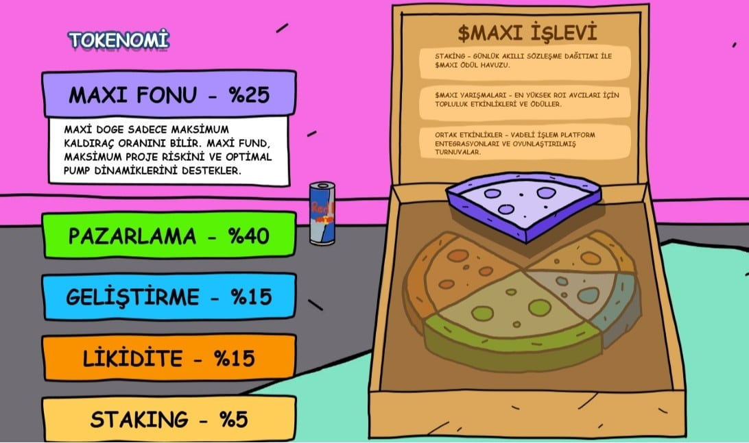 Maxi Doge Yeni Nesil Meme Coin Formülünü Sunuyor