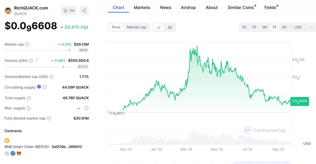 RichQUACK – Otomatik Yakım Mekanizması ve Vergili İşlemlerle Token Ödülleri Sunan BNB Coini