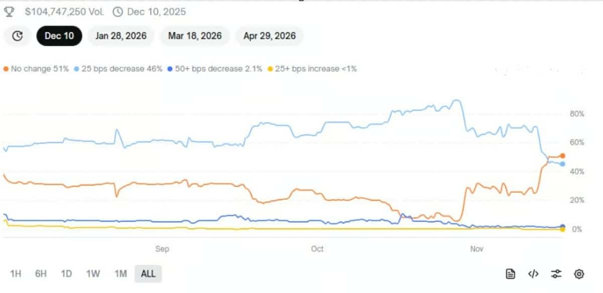 bitcoin analiz grafiği