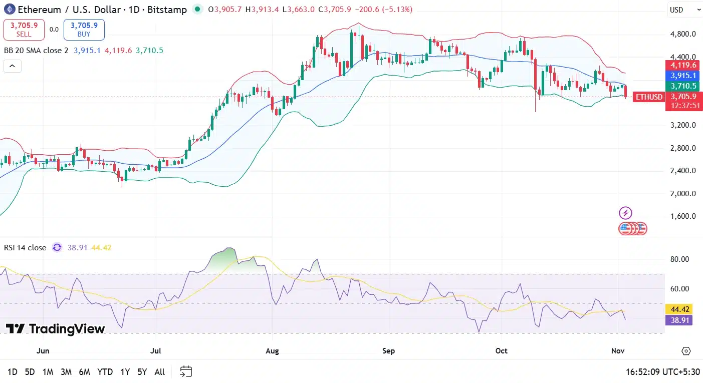 Ethereum 2025–2030 Tahmini: ETH 10.000 Dolar Olur mu?