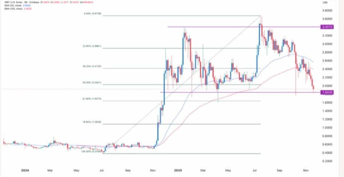XRP İŞLEM GRAFİĞİ