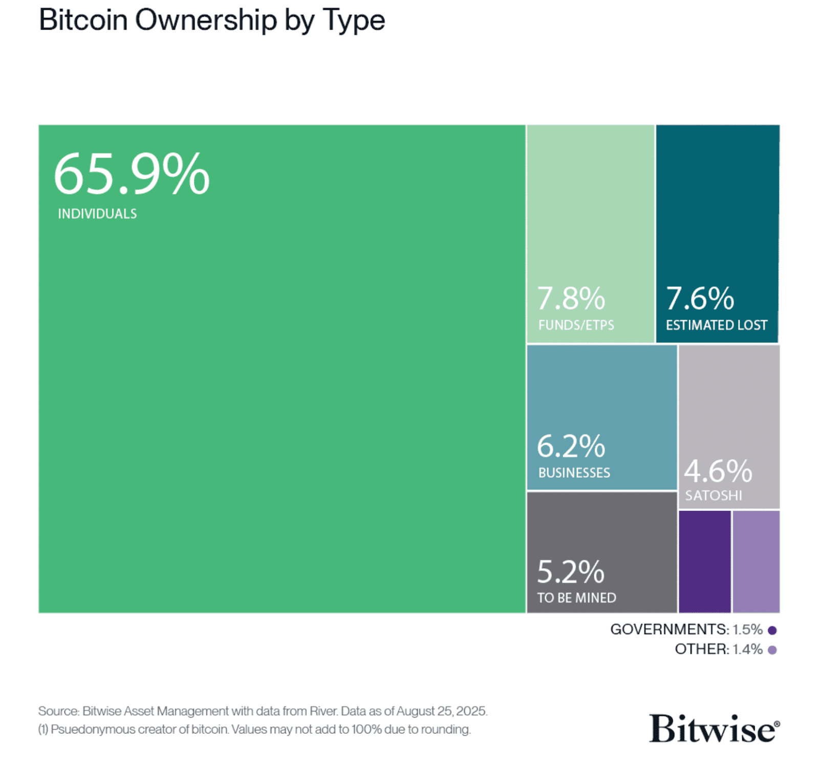 BAE ve Diğer Ülkeler Neden Altın Yerine Bitcoin’i Tercih Ediyor?