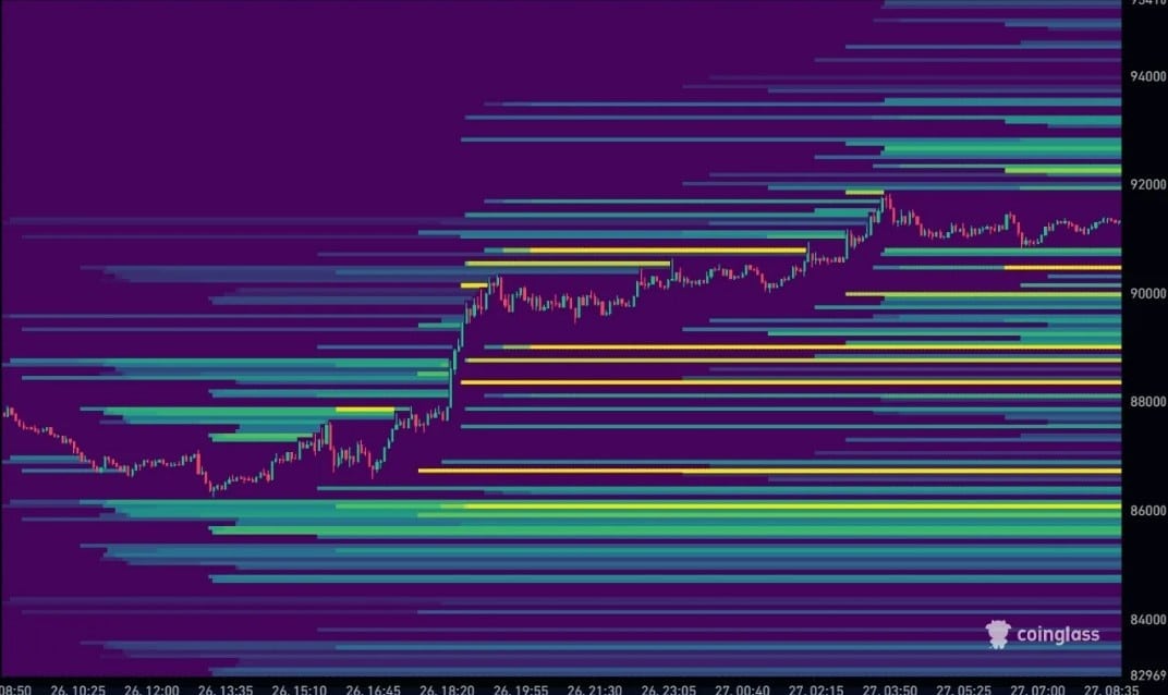 bitcoin analiz grafiği