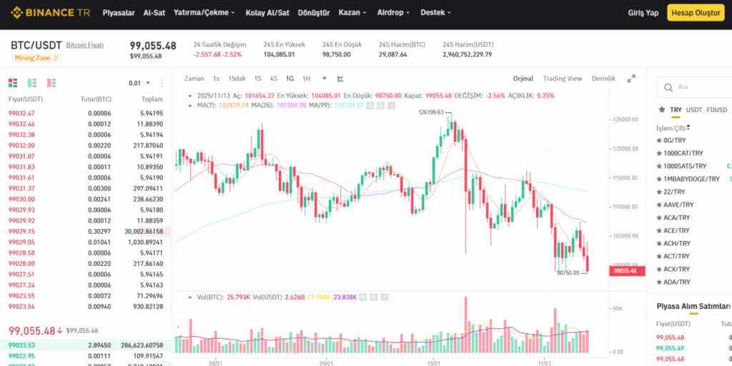 Hangi Coin Alınır? - Teknik Analiz Yöntemleri