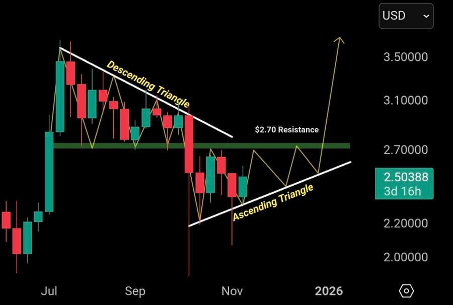 XRP Fiyatı Neden Düştü? XRP ETF Lansmanına Rağmen Düşüşün Gerçek Nedeni