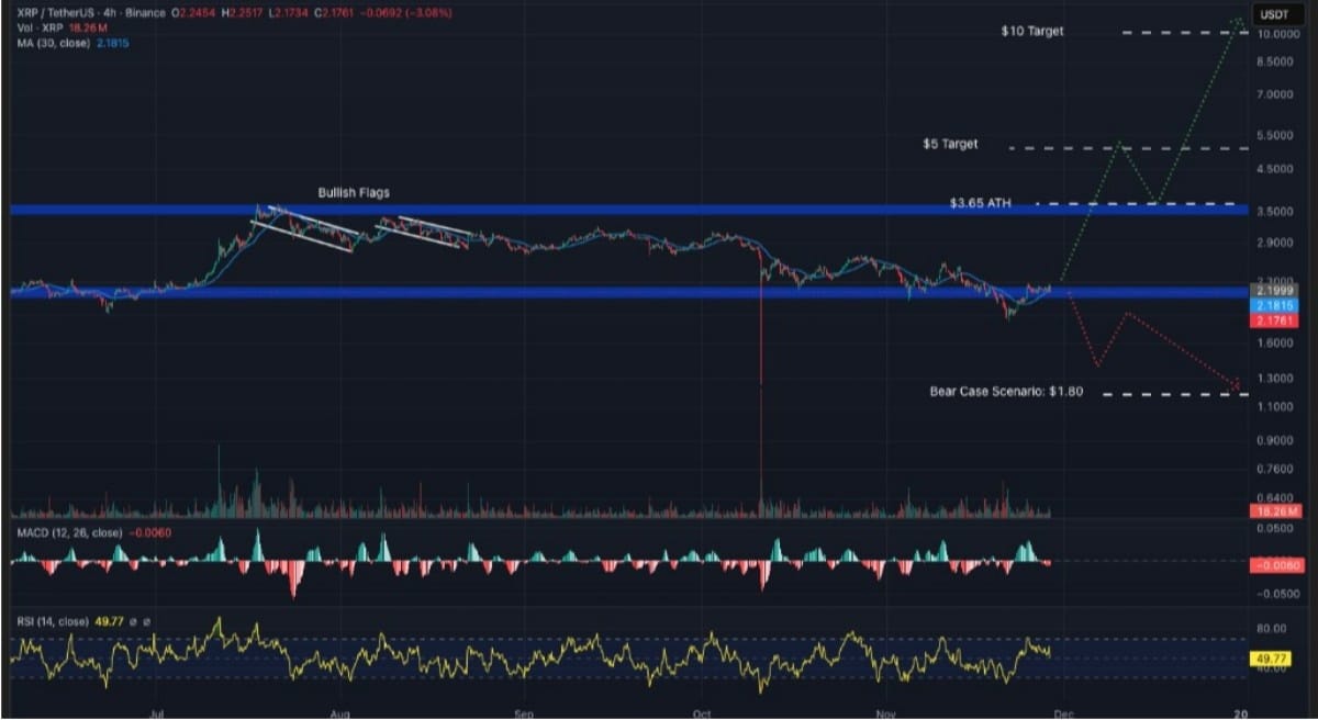 xrp işlem grafiği