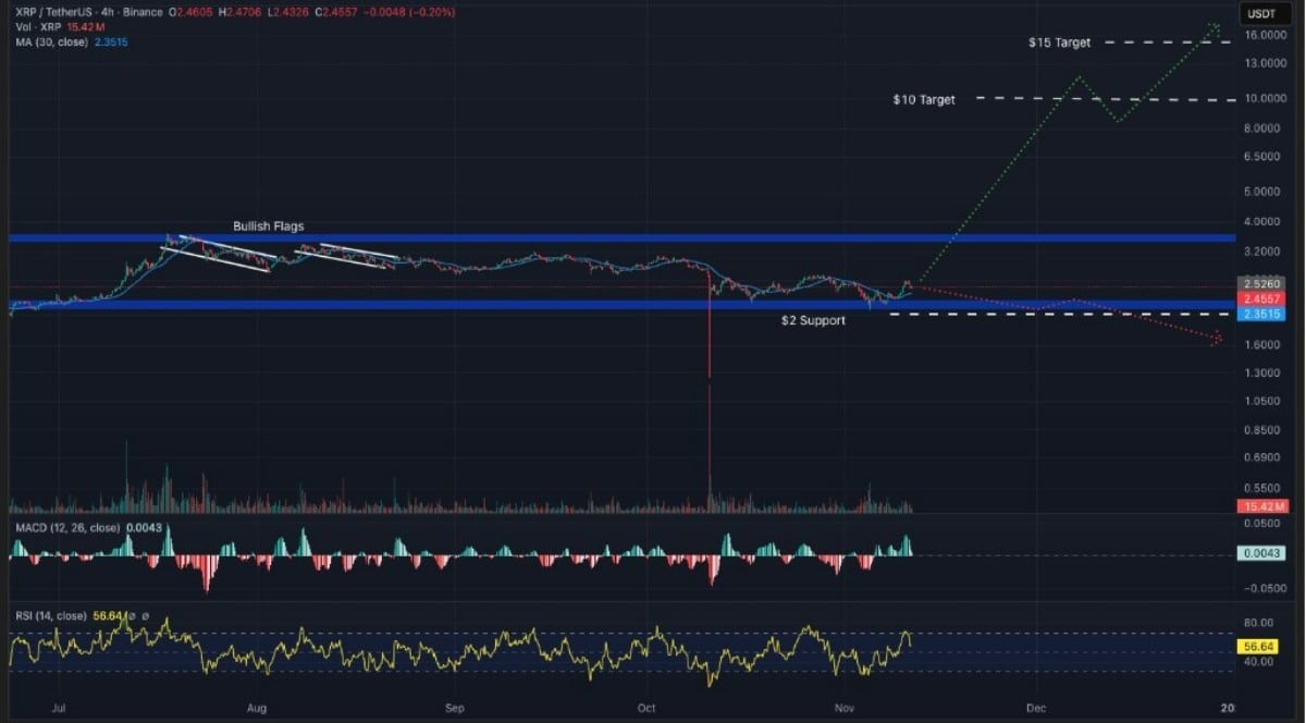 xrp işlem grafiği