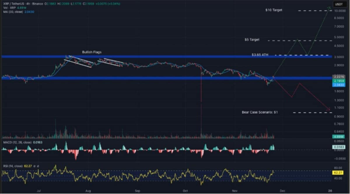 xrp teknik analiz grafiği