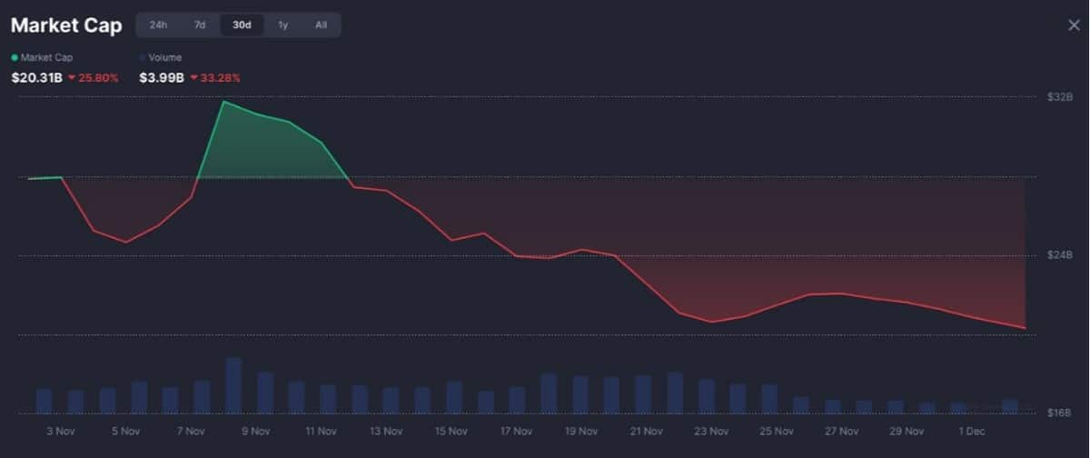AI Token Çöküşünde Maxi Doge Parlıyor: Aralık Ayının Sürprizi 4,25 Milyon Dolarlık All-In Dalgası