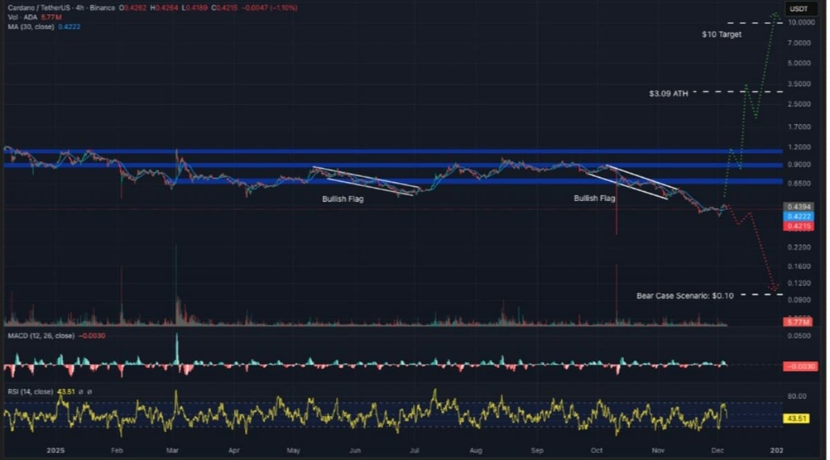 ADA İŞLEM GRAFİĞİ