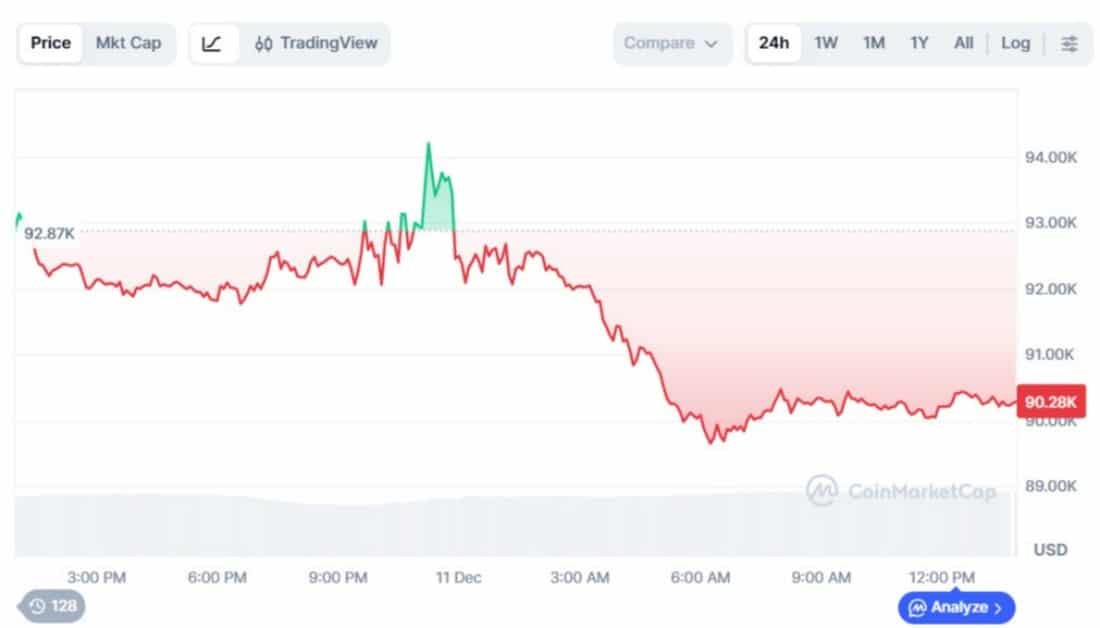 BTC İŞLEM GRAFİĞİ