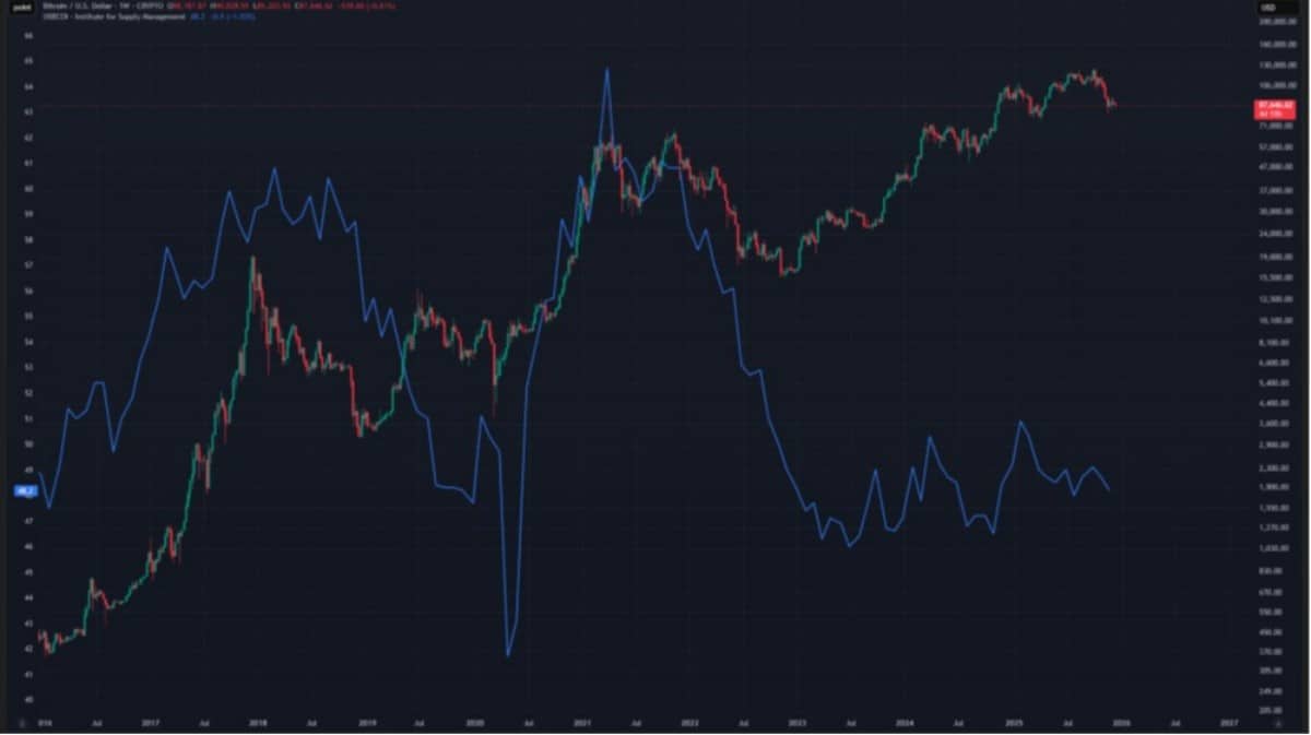 Bitcoin 2026 Tahmini: BTC/USD Süper Döngü Başlar mı?