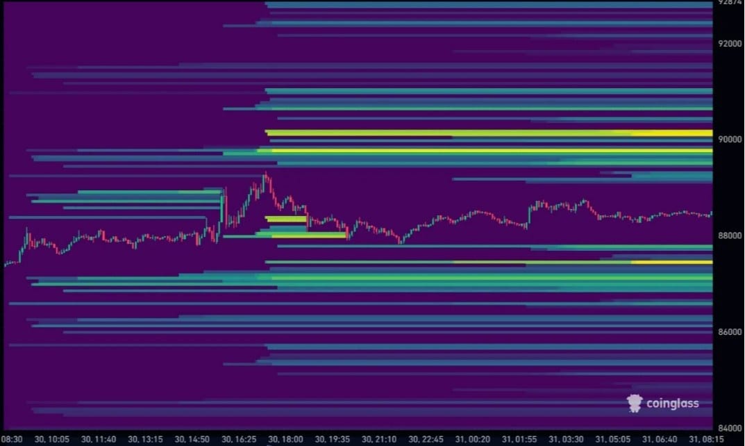 BİTCOİN ANALİZ GRAFİĞİ