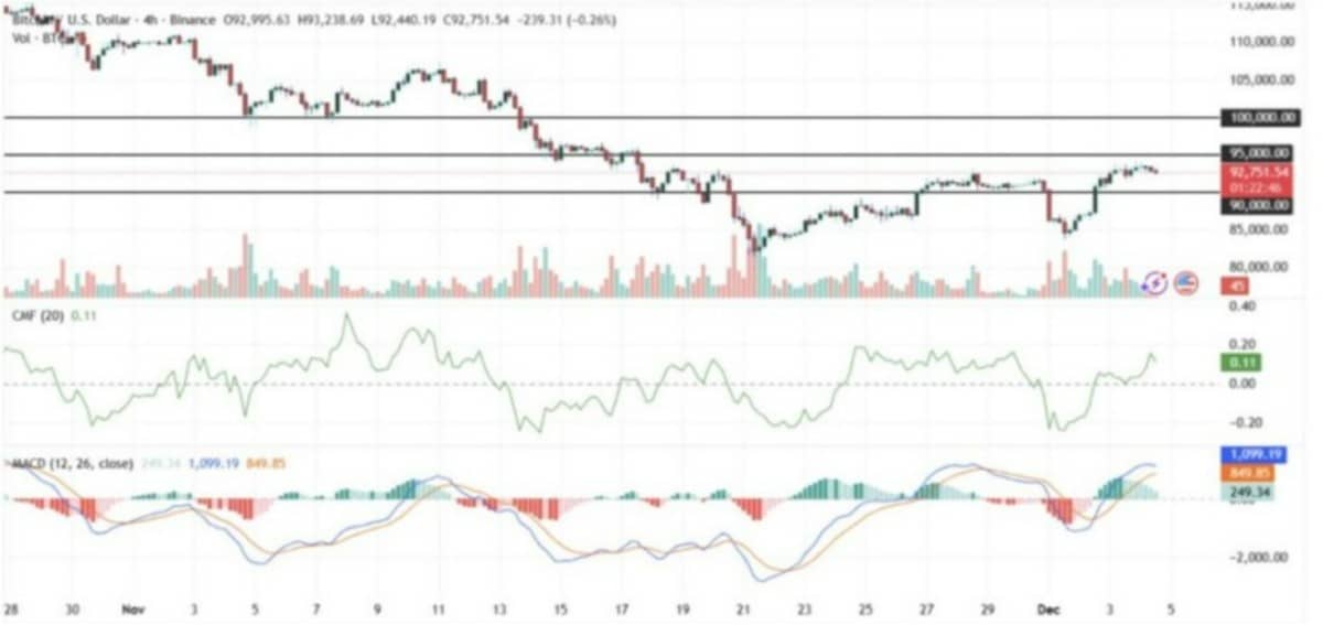 BİTCOİN İŞLEM GRAFİĞİ