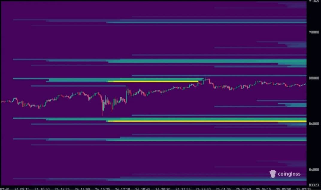 BTC İŞLEM GRAFİĞİ