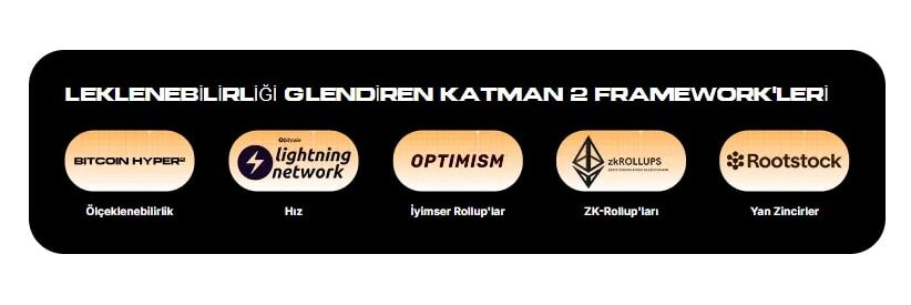 Bitcoin Hyper Köprü Sistemi Diyagramı