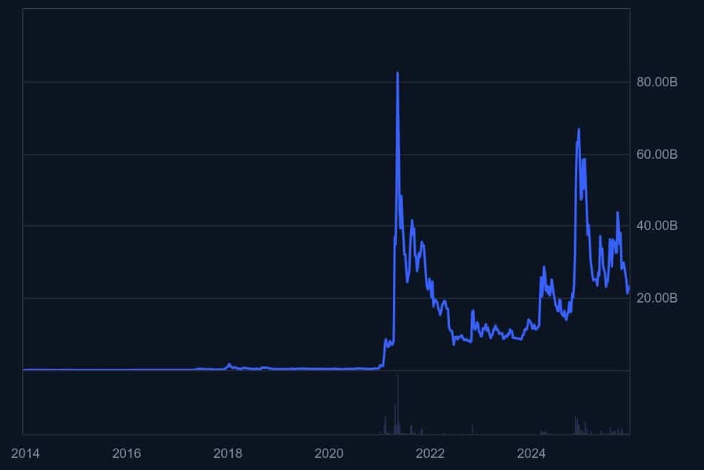 Dogecoin 12. yılını kutluyor